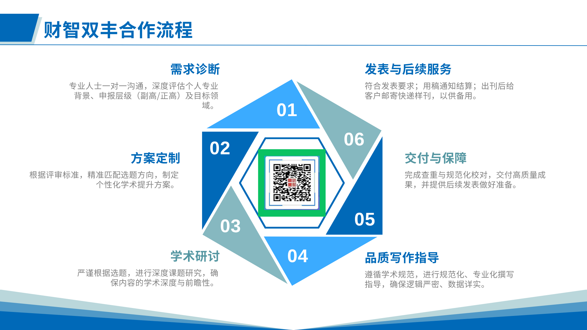 了解高级职称论文官网合作流程发表论文仅需6步